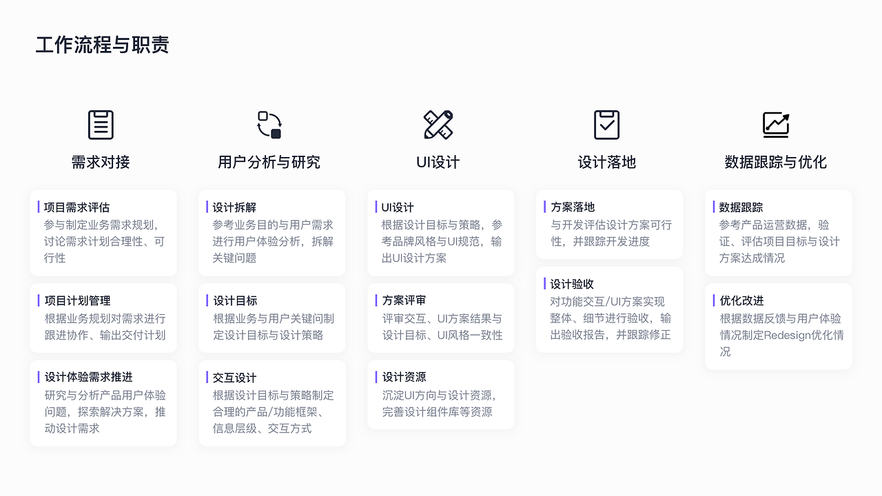 UI、UX、UE设计师，卓越数字体验的创造者