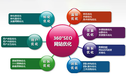 SEO网站制作优化，高效用户友好体验的网站打造