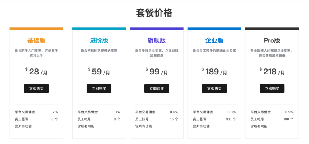 独立站搭建费用全解析，究竟需要多少预算？