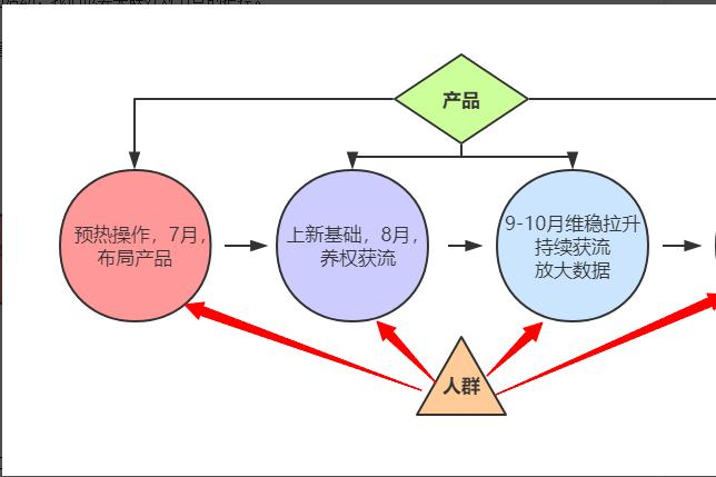 搜索引擎流量提升策略与实践，优化实践及效果提升方法