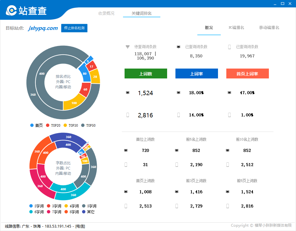 搜索引擎优化全面指南，关键词、内容、链接与策略优化