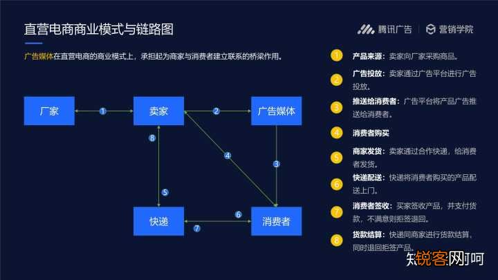 电商UD概念解析及其在现代商业中的核心应用