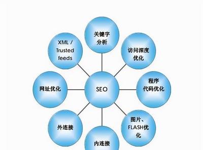 SEO技术揭秘，搜索引擎优化的核心内涵