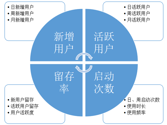 用户分析核心方面探讨，深度挖掘数据价值的关键要素