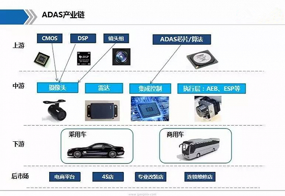 ADAS集成测试工程师的角色与所面临的挑战