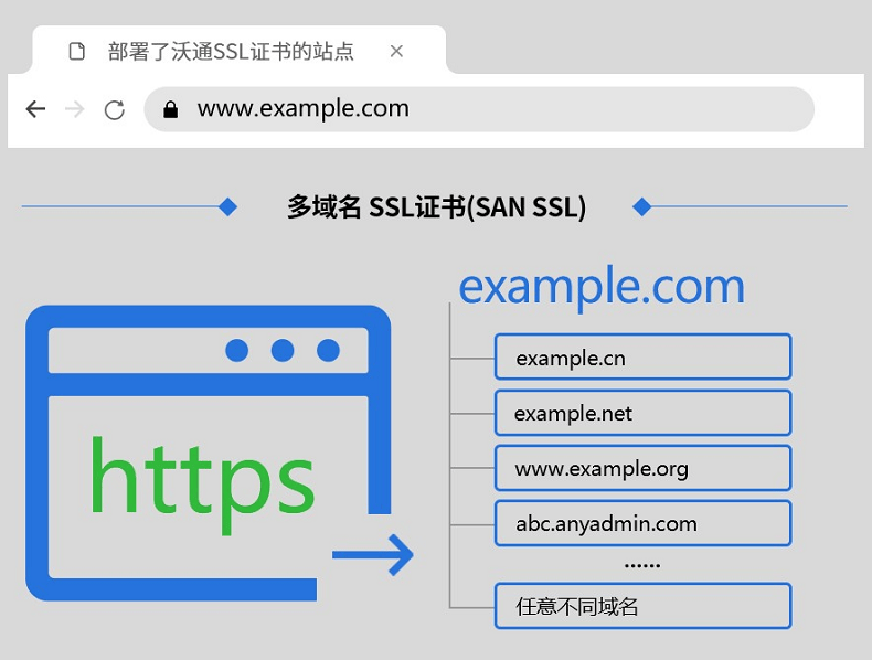 个人网站SSL证书的重要性及应用解析