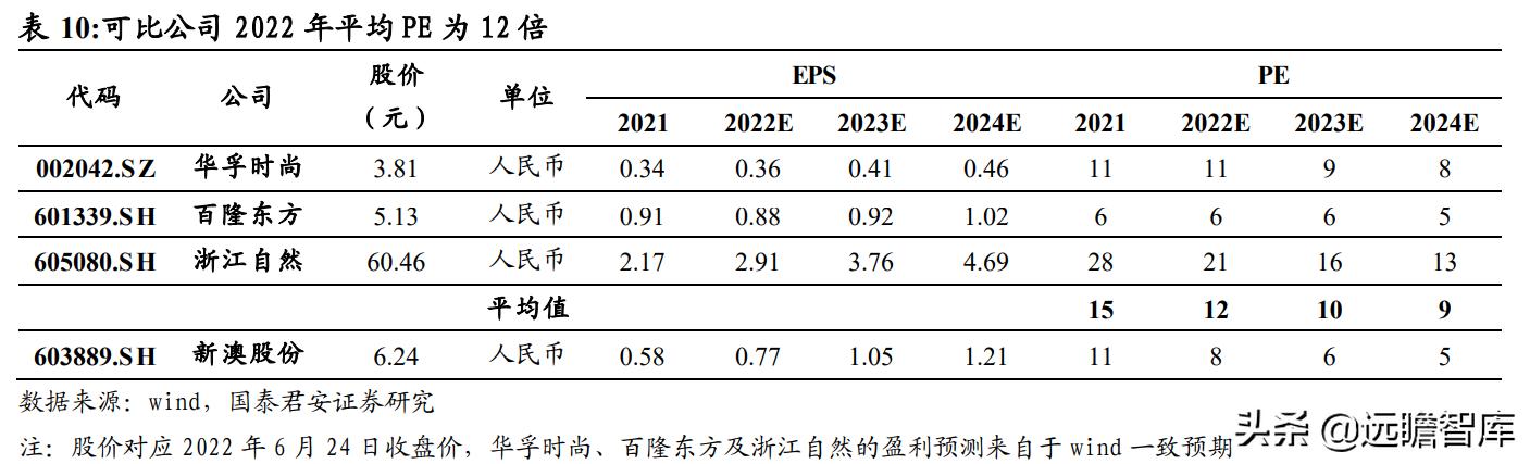 关于我们 第259页