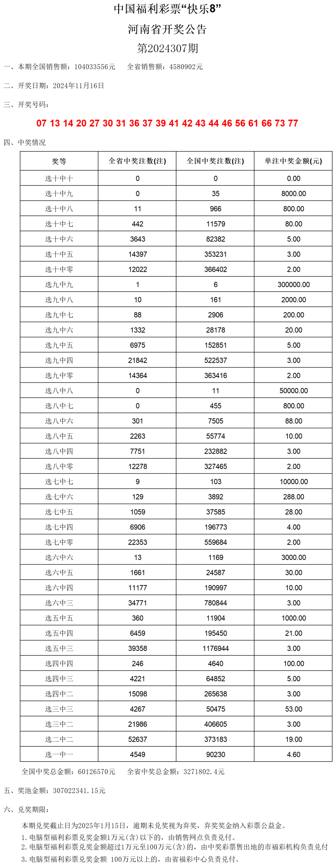 老澳门开奖结果2024开奖记录表,标准化程序评估_VE版18.808