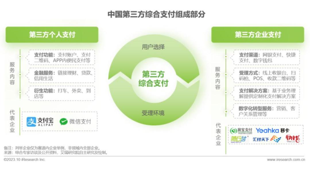 第三方集成支付重塑现代商业支付模式的力量之巅