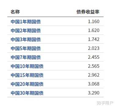 十年期国债收益率早盘跌破2%背后的原因与意义解析