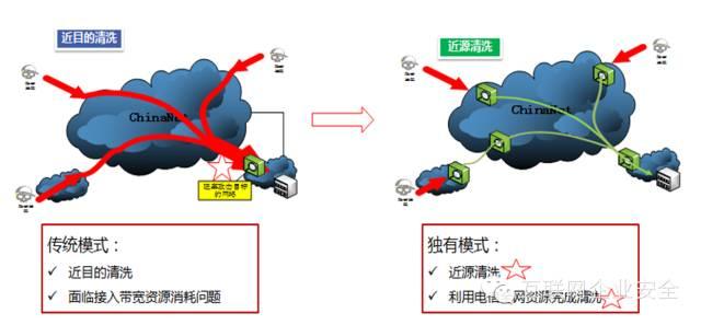 抗DDoS攻击，深入了解其含义与重要性