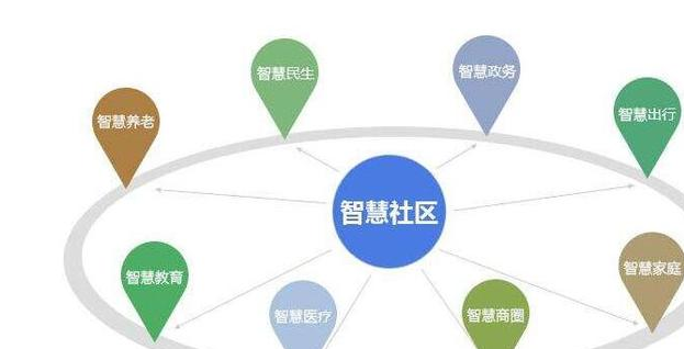 社区网，定义、特性及其价值探究