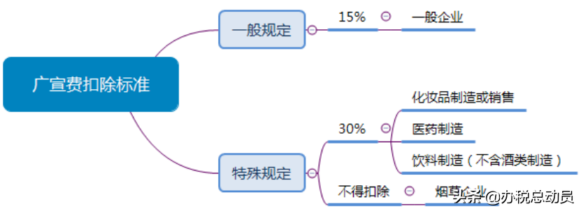 品牌推广费税率，企业营销的关键考量因素