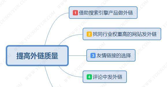 外部链接建设策略，提升网站权重与用户体验的关键之道