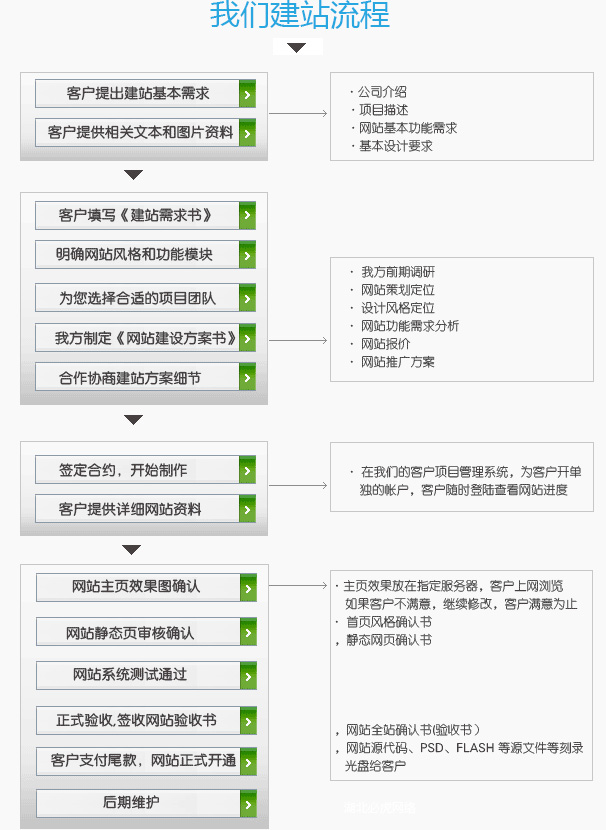 定制型网站全方位制作指南，从设计到上线全攻略