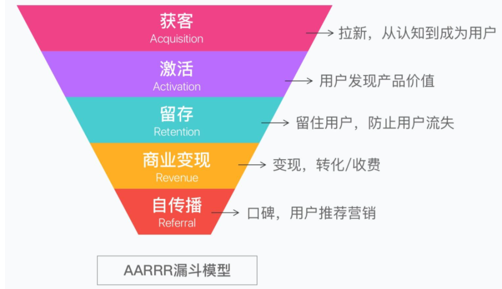 用户分析深度探讨，多维度视角下的洞察与解读