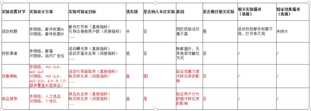 AB测试模型，深入理解与实战应用