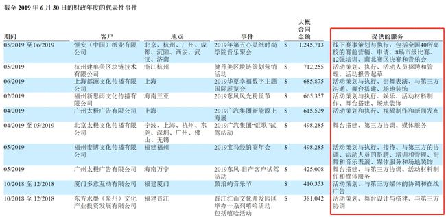 品牌推广服务费所属服务类别解析