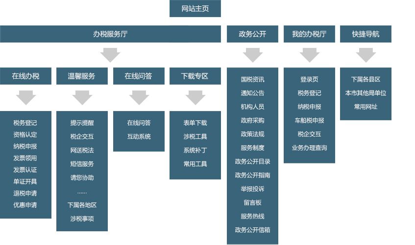 B2B网站运作流程详解