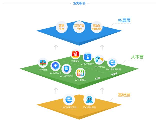 如何创建公司网址，一站式教程