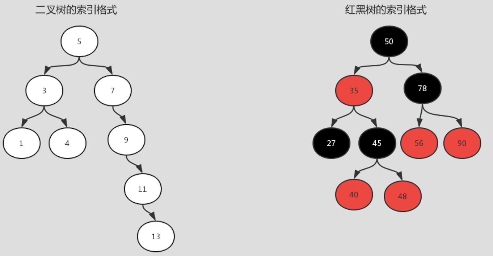 后端开发核心技术视频教程，助力职业发展与进阶