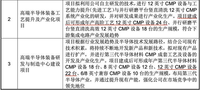 华海清科回应美国实体清单，挑战与机遇交织之际的应对之道