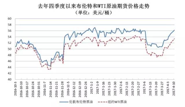 油价大幅攀升，市场反应及未来展望