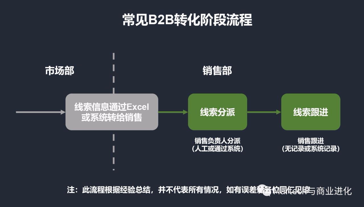 B2B市场开发策略，构建商业合作桥梁，实现成功拓展