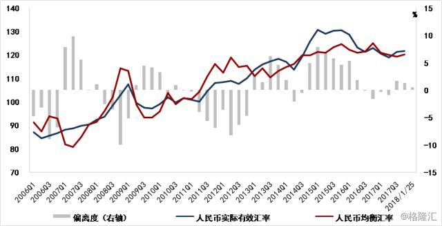 人民币汇率大幅波动的原因解析