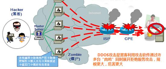 全面解析DDoS防护，网络安全的关键防线