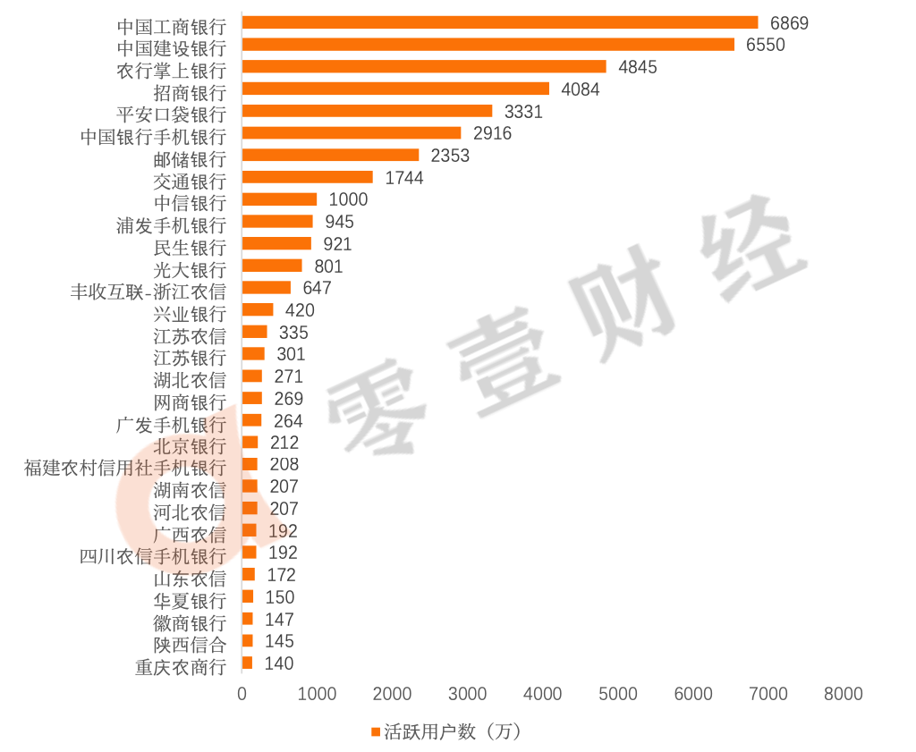 手机银行用户排名及背后趋势深度解析