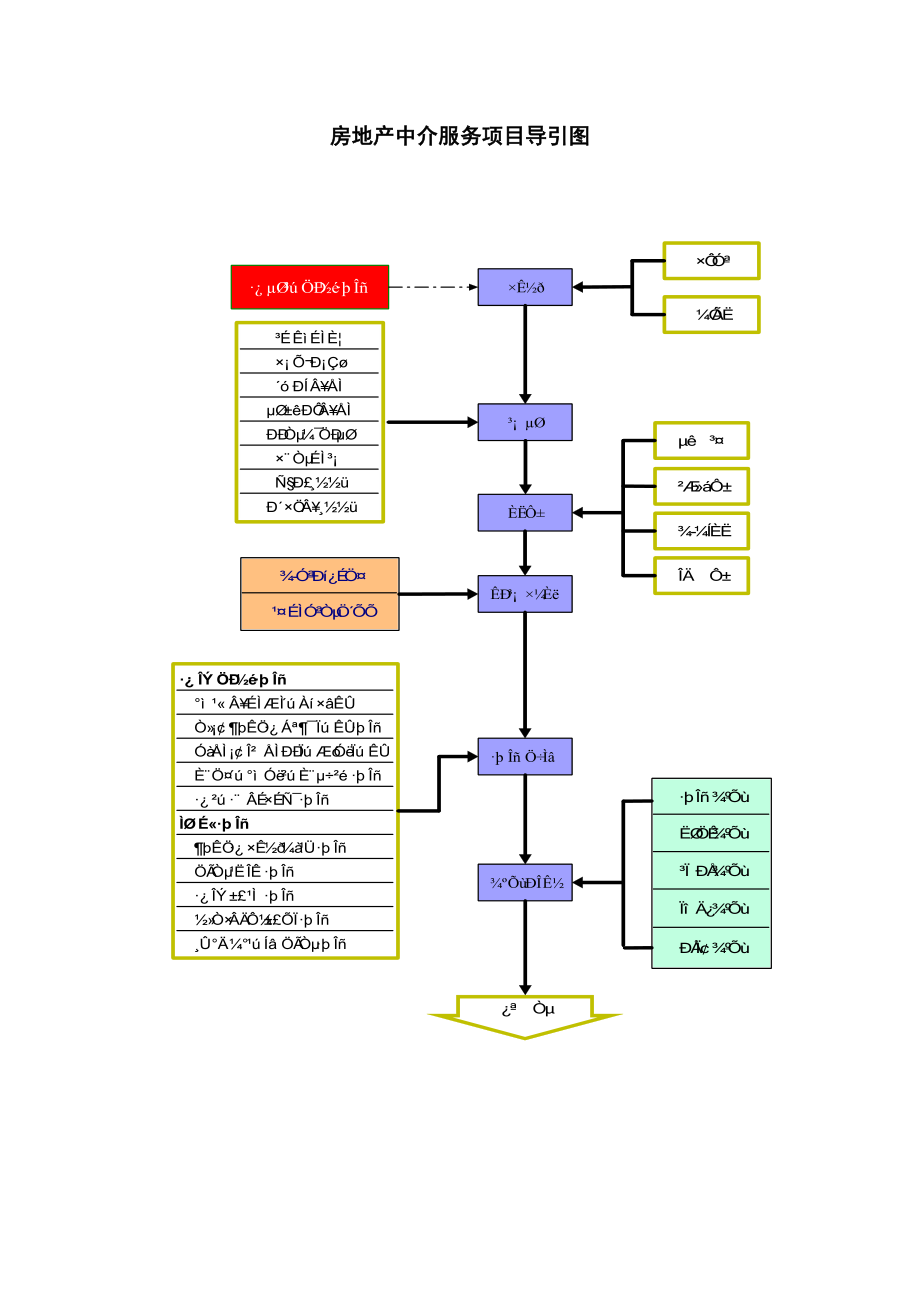 房产中介网站制作详解攻略