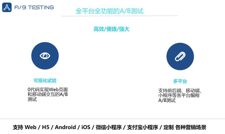 AB测试平台，数字化营销时代的关键引领工具