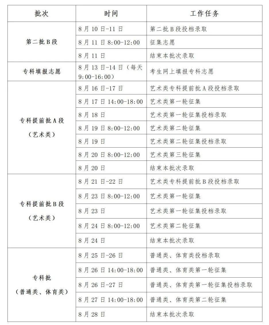 新澳好彩免费资料查询最新,确保成语解析_CT50.552