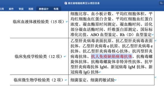 检查结果互认下的HIV感染者被拒诊现象探究