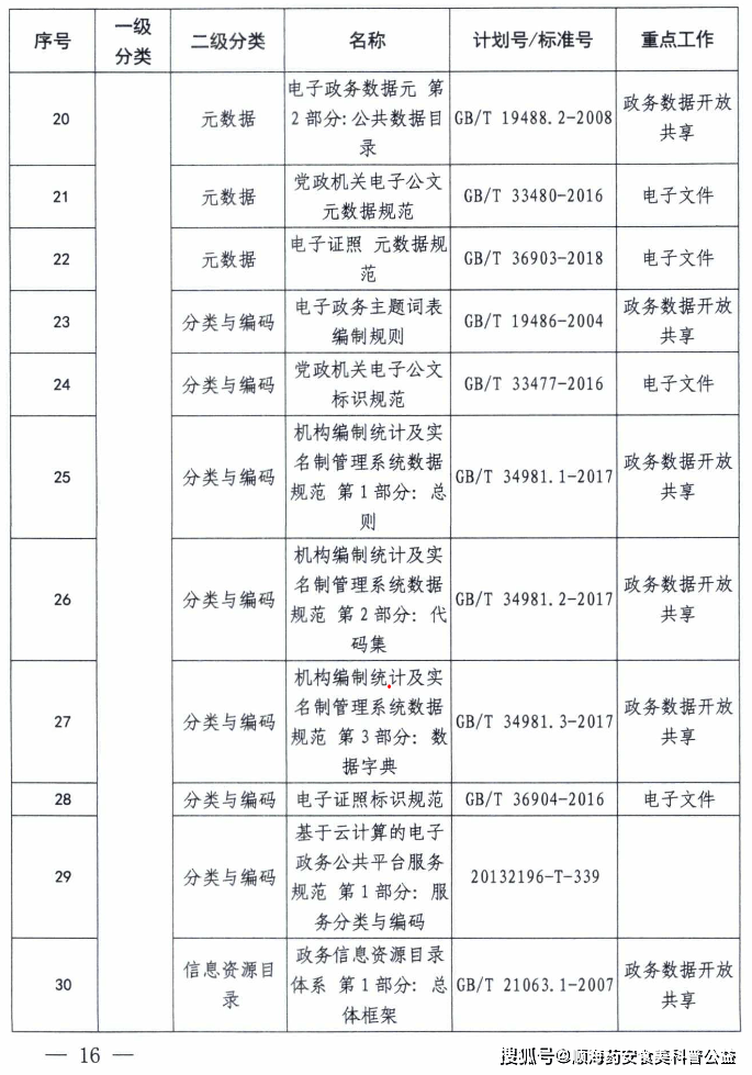 政府网站设计指标体系研究综述