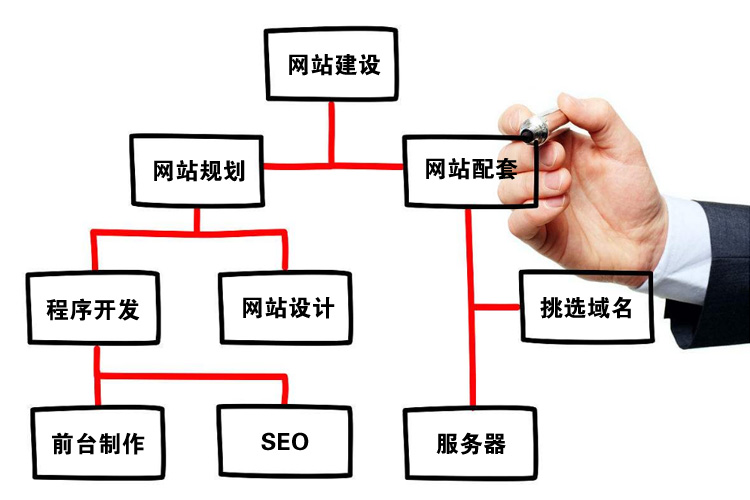 网站建设的详细步骤指南