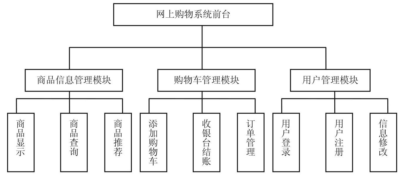 购物车管理模块，构建电商体验的核心高效便捷利器