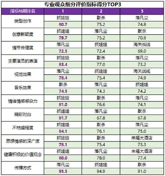 乒超门票价格大幅上涨现象评价