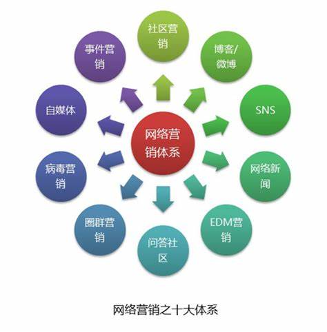 网络品牌定位解析与策略探讨