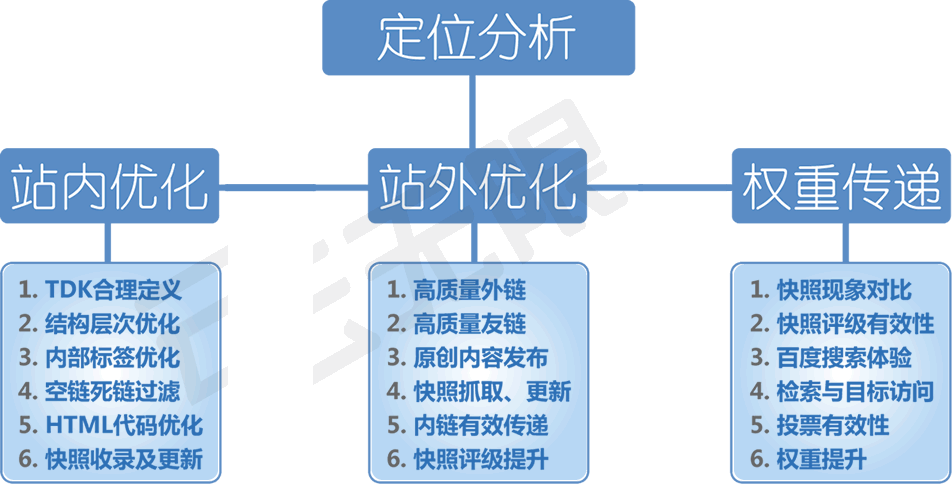 网站性能优化关键技巧深度探讨