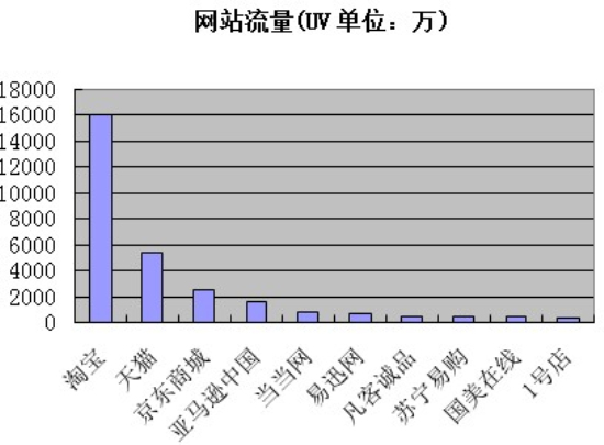 探索互联网热门站点，流量巨头网站一览