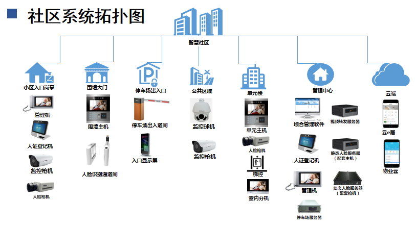 社区网站互动交流平台构建设计方案