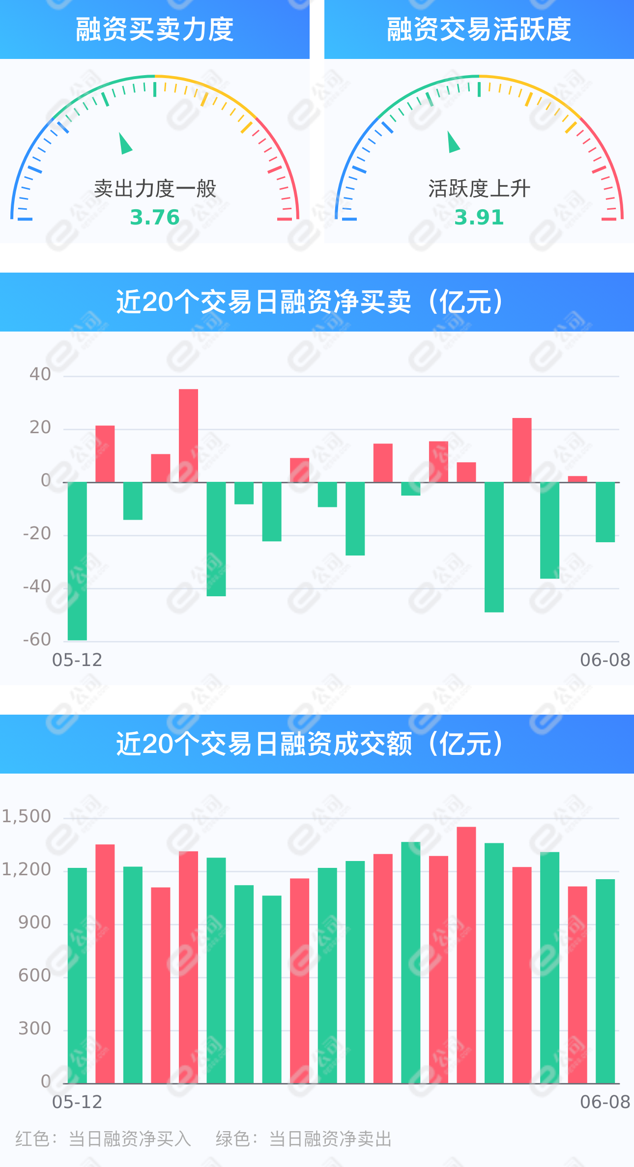 融资余额攀升揭示资本市场热度与机遇大增