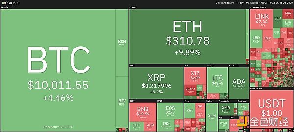 比特币突破新高，重塑加密货币格局与全球金融视野展望