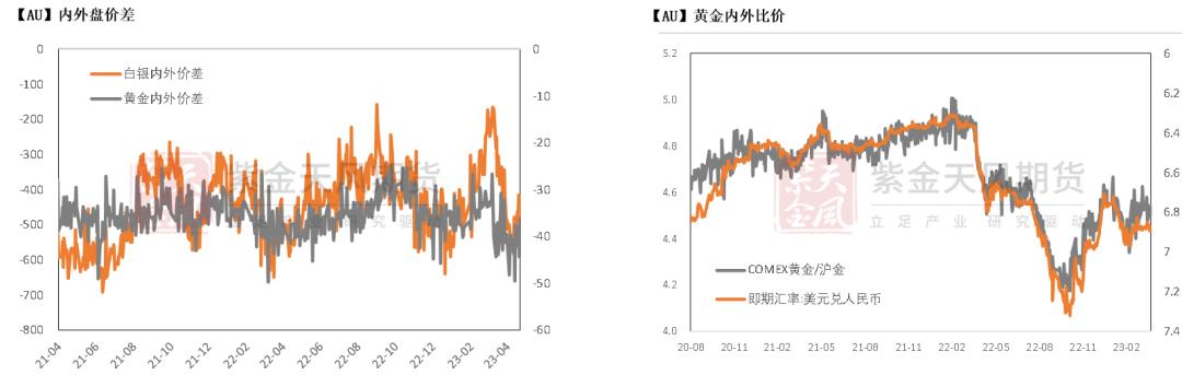 美联储降息预期下的黄金白银走势及投资者策略分析