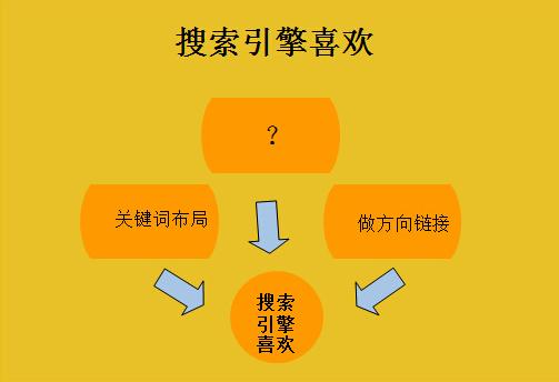 掌握SEO核心技巧，助力网站流量飙升