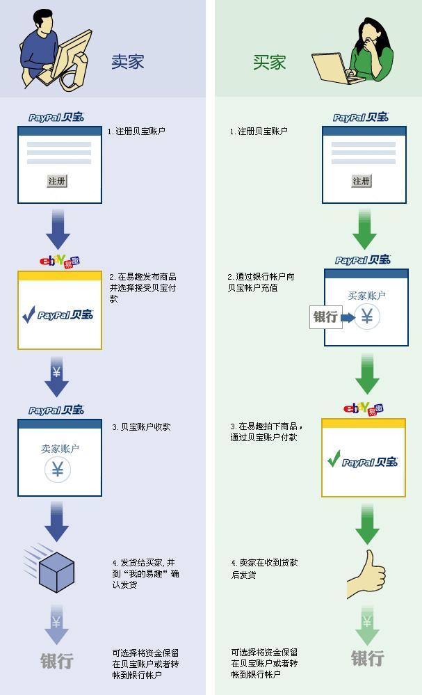 PayPal付款指南，详细步骤与注意事项