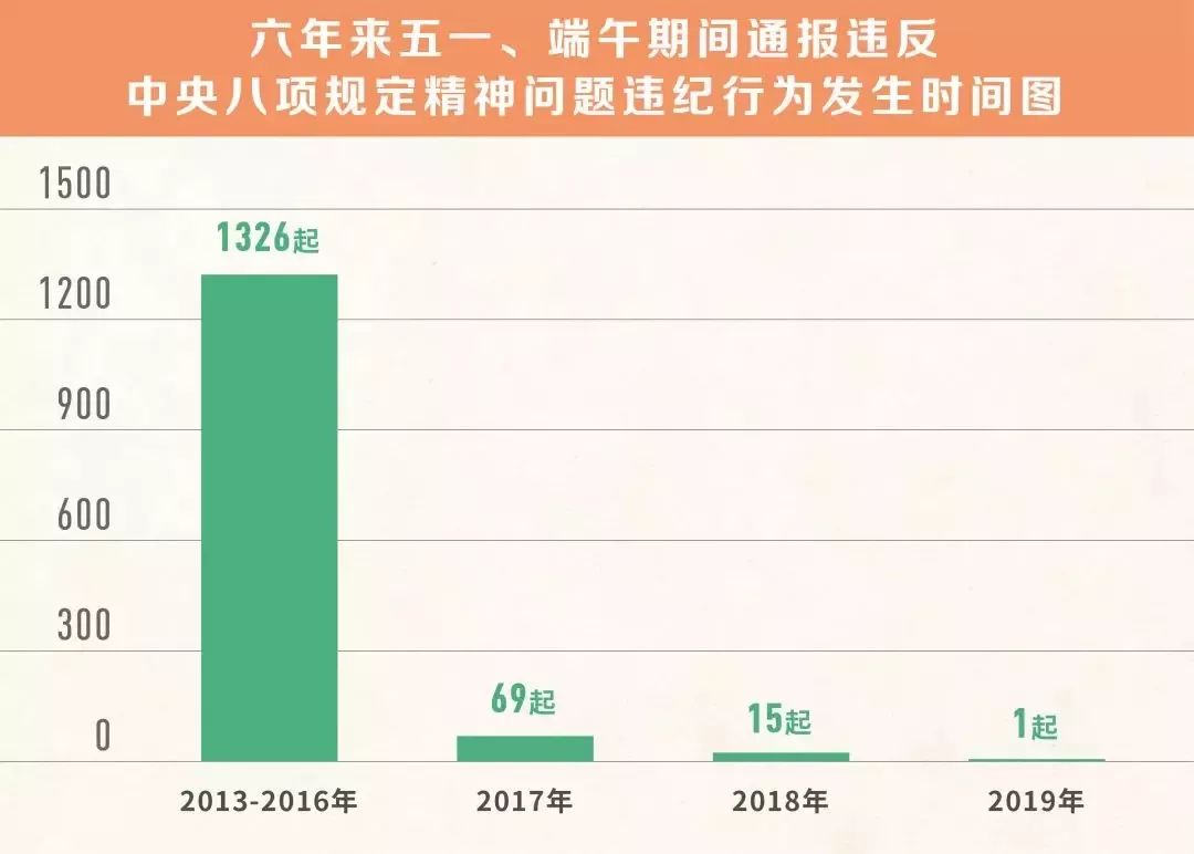 取消城管中央有明确的规定吗,未来趋势解释定义_终极版32.459