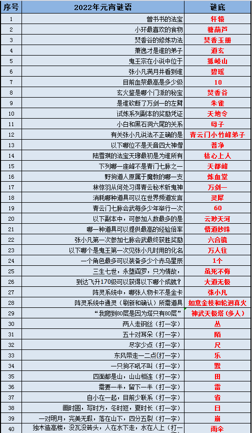 新澳最新最快资料,快速解答执行方案_2DM35.248